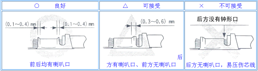 端子喇叭口