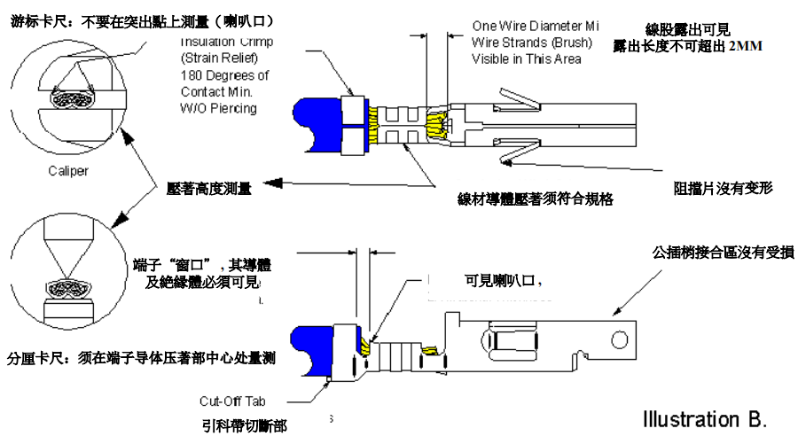 良好壓接圖示