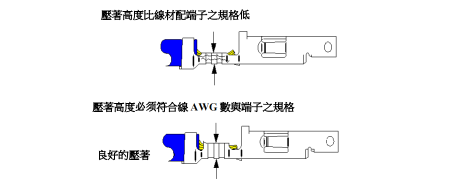 端子壓接高度過(guò)小