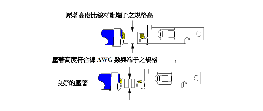 端子壓接高度過(guò)大