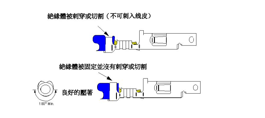 絕緣壓接區(qū)過(guò)低