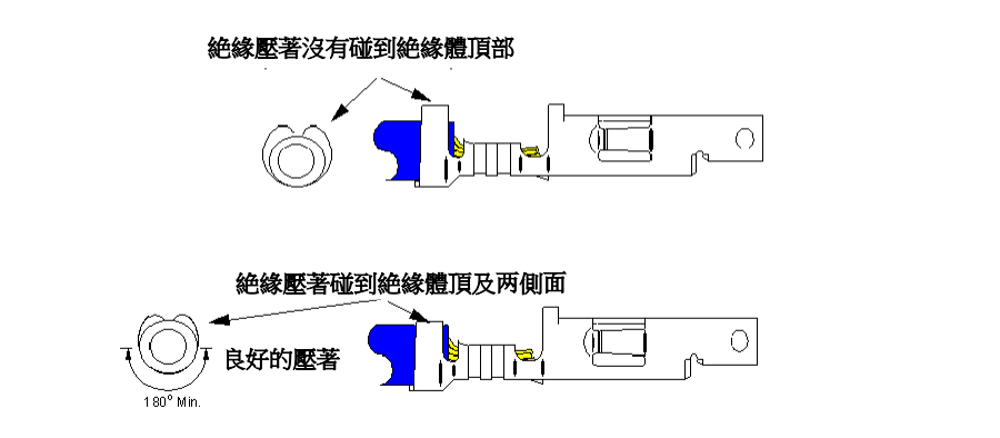 絕緣壓接區(qū)過(guò)高