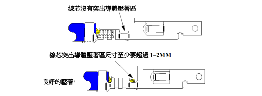 剝皮長(zhǎng)度過(guò)短