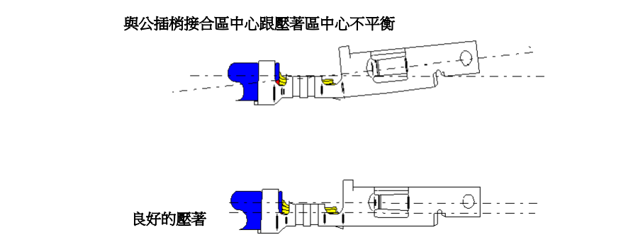 端子過(guò)度彎曲