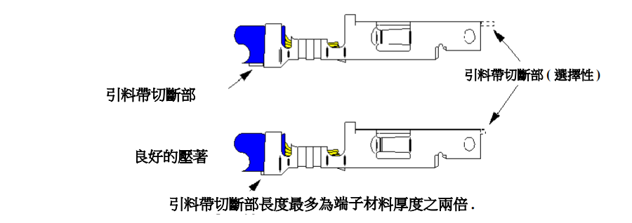 余料太長(zhǎng)