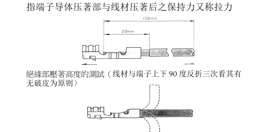 端子與線材之保持力