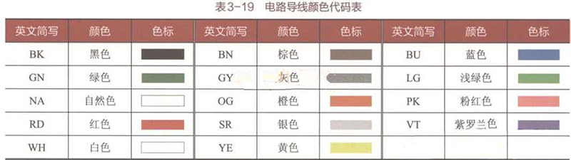 汽車線束顏色對照表