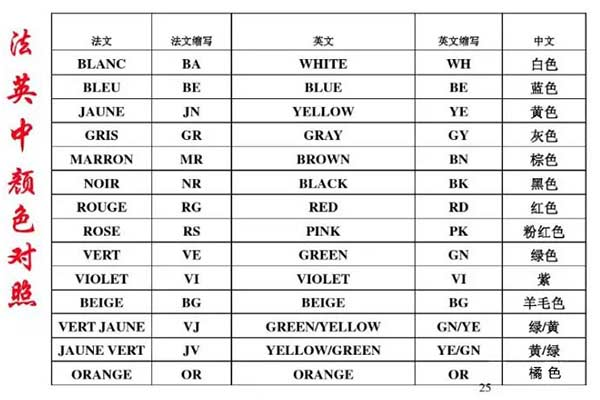 法英中顏色對(duì)照表