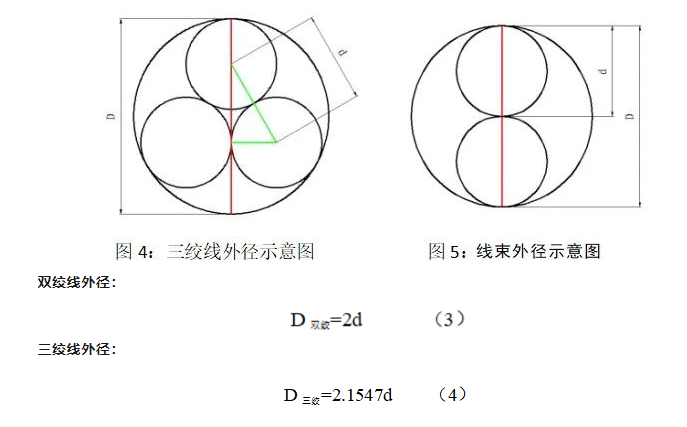 絞合外徑計算