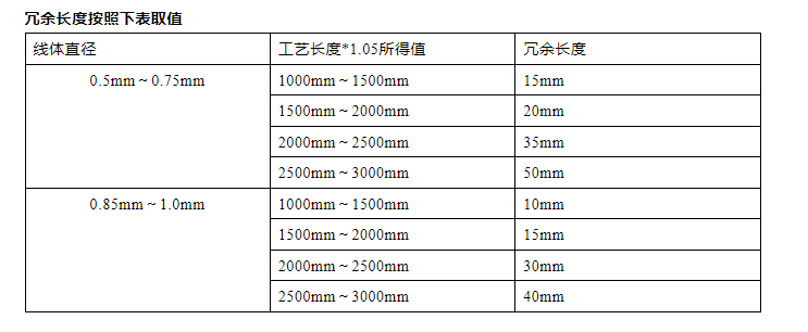 線材冗余長度