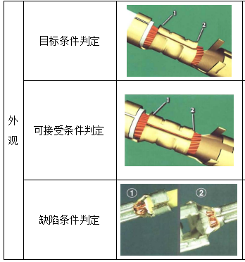 鐘形壓口部分外觀