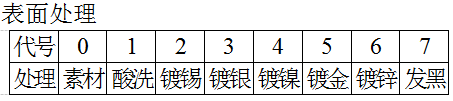 表面處理