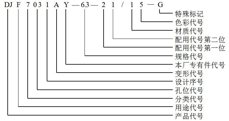 插接器護(hù)套及附件編號(hào)說(shuō)明